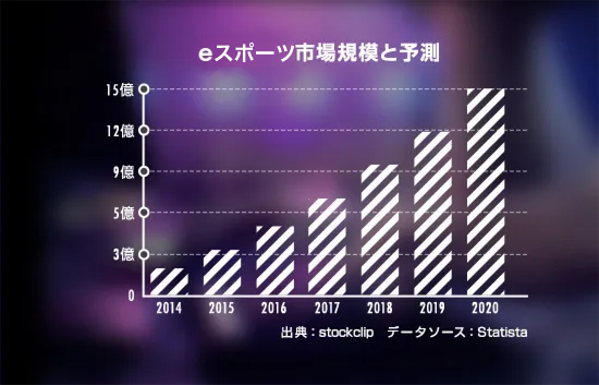 講師 カリキュラム サポートが充実 バンタンでプロゲーマーになろう ゲーム専門の学校 バンタンゲームアカデミー